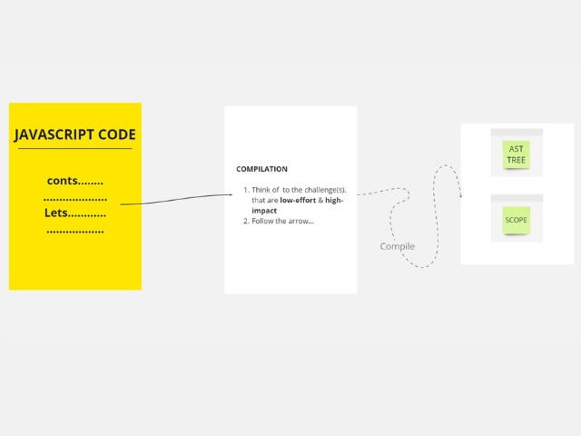 How V8 JavaScript Engine Works? Deep Dive [Step by Step]