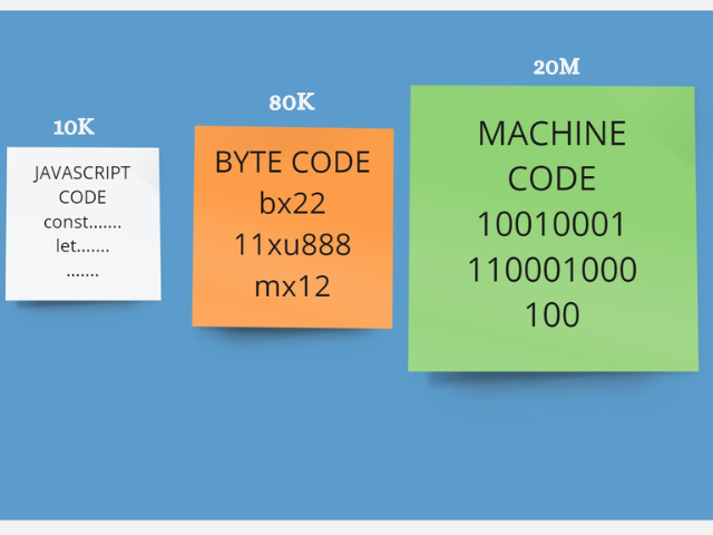 How V8 JavaScript Engine Works? Deep Dive [Step by Step]