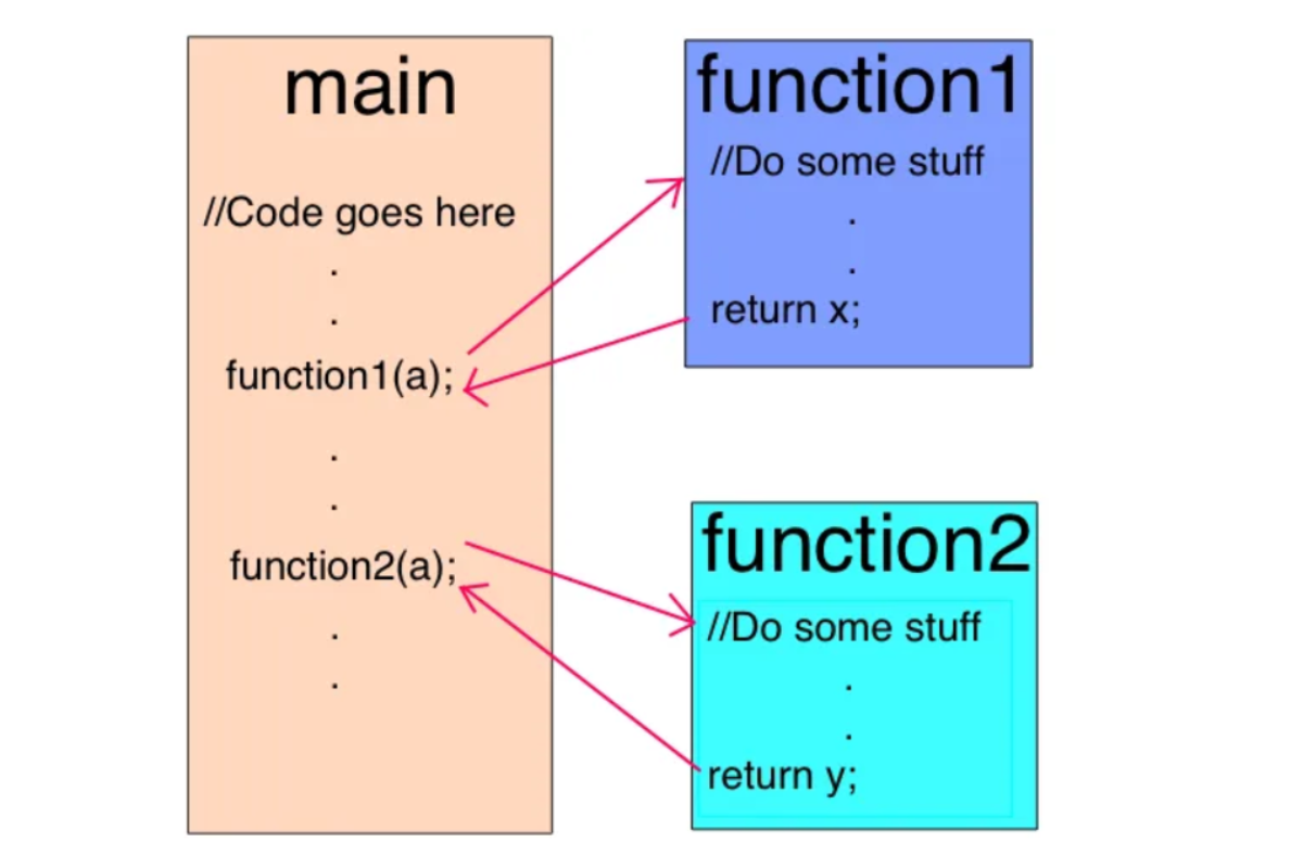 How V8 JavaScript Engine Works? Deep Dive [Step by Step]